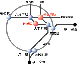 路線図